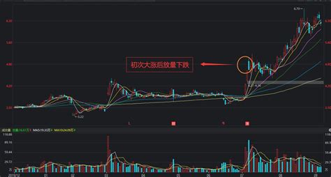 放板意思|开板放量和封板放量是什么意思？